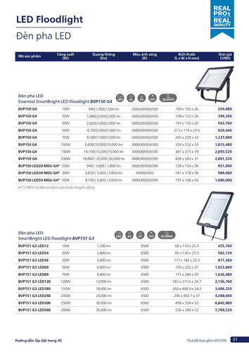 Catalogue bang gia den Philips chuyen dung (31).jpg