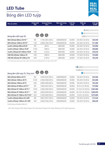 Catalogue bang gia den Philips chuyen dung (27).jpg