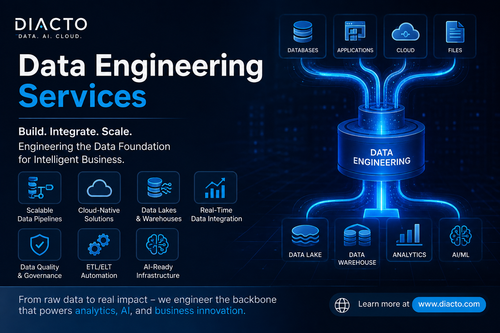 Build a Future Ready Data Foundation with Diacto Data Engineering Services.png