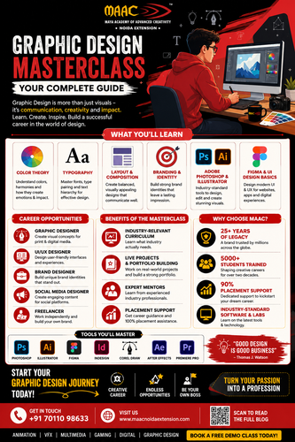 Best Graphic Design Masterclass in Noida | Hands-On Training, Live Projects & Certification.2