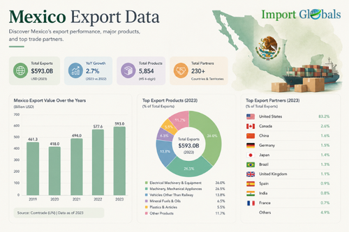 Mexico Export Data.png