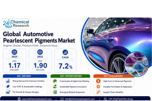 Automotive Pearlescent Pigments Market.jpg