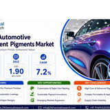 Automotive Pearlescent Pigments Market