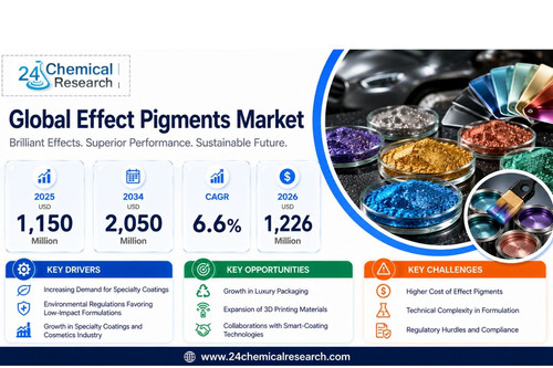Effect Pigments Market.jpg