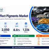 Effect Pigments Market