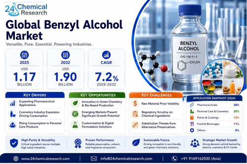 Benzyl Alcohol Market.jpg