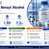Benzyl Alcohol Market