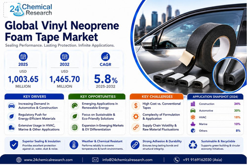 Vinyl Neoprene Foam Tape Market.jpg
