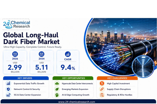 Long Haul Dark Fiber Market.jpg