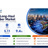 Long Haul Dark Fiber Market