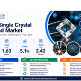 Single Crystal Diamond Market