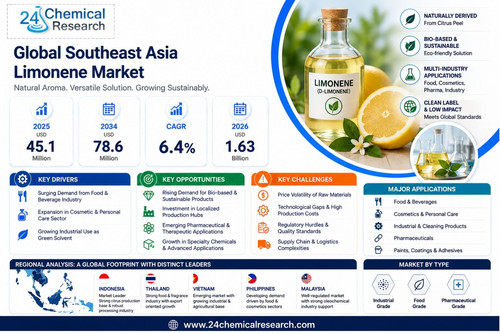 Southeast Asia Limonene Market.jpg