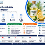Southeast Asia Limonene Market