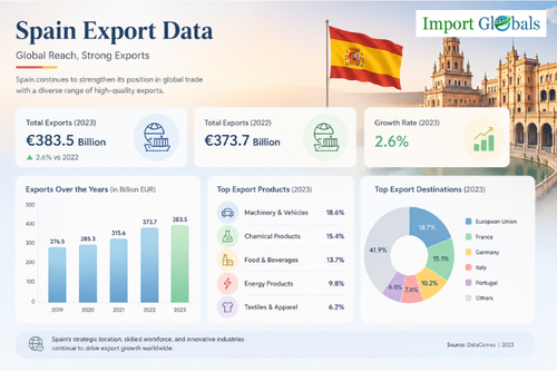 Spain Export Data.png