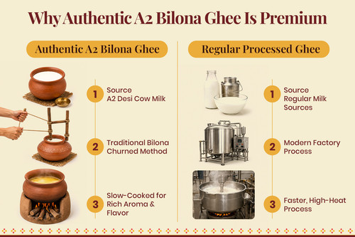 bilona ghee vs regular ghee comparison.jpg