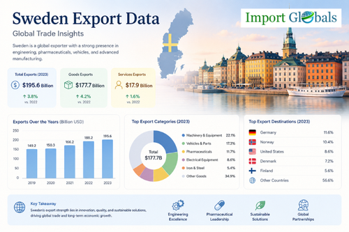 Sweden Export Data.png