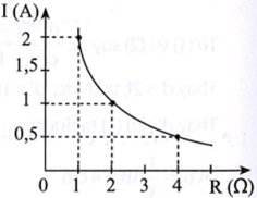 bai 11 16 trang 32 sbt khtn 9 a.png