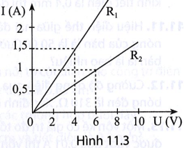 bai 11 18 trang 32 sbt khtn 9.png