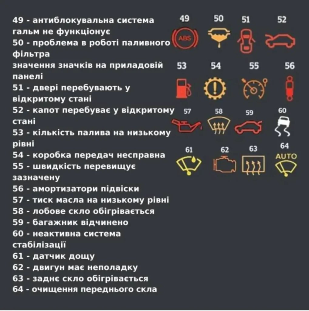 Датчики двигуна: як перевірити справність та розшифрувати помилки
