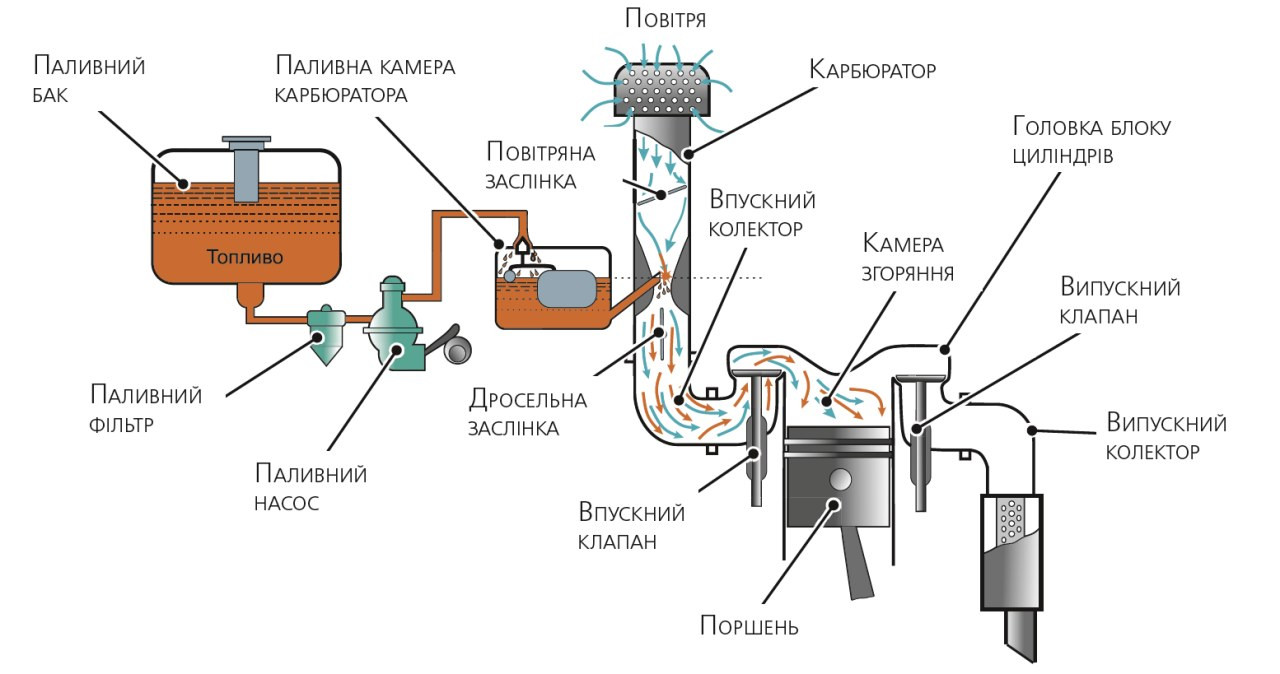 Зображення