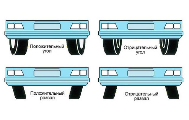 Розвал-сходження: коли потрібна перевірка та як не допустити зносу шин