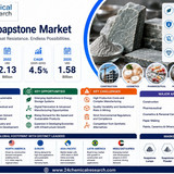 Soapstone Market