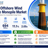 Offshore Wind Turbine Monopile Market