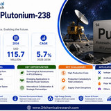 Plutonium 238 Market