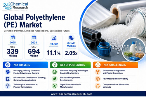 Polyethylene Market.jpg