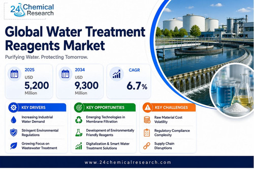 Water Treatment Reagents Market.jpg