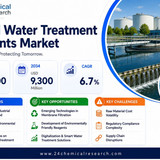 Water Treatment Reagents Market