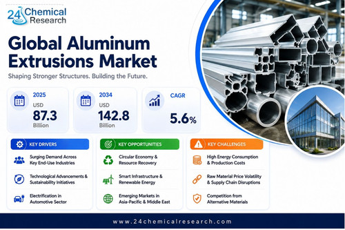 Aluminum Extrusions Market.jpg