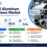 Aluminum Extrusions Market