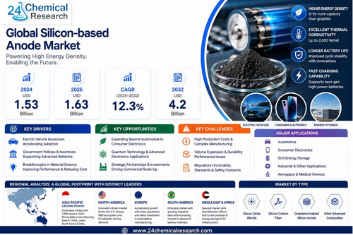 Silicon based Anode Market.jpg