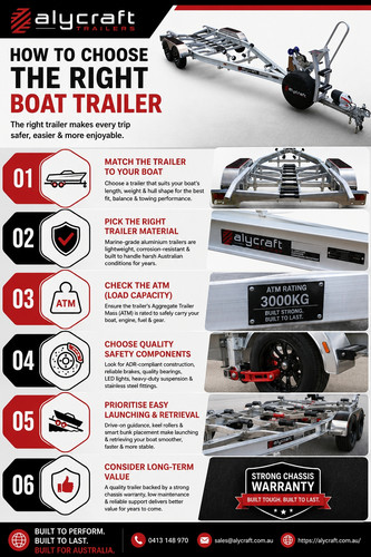 How to Choose the Right Boat Trailer.jpg