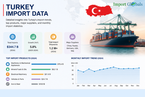 Turkey Import Data.png