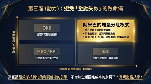 阿米巴複訓 (1)