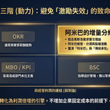 阿米巴複訓 (1)