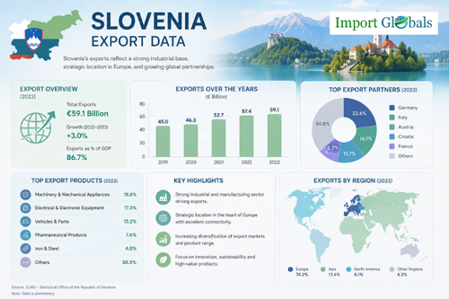 Slovenia Export Data.png