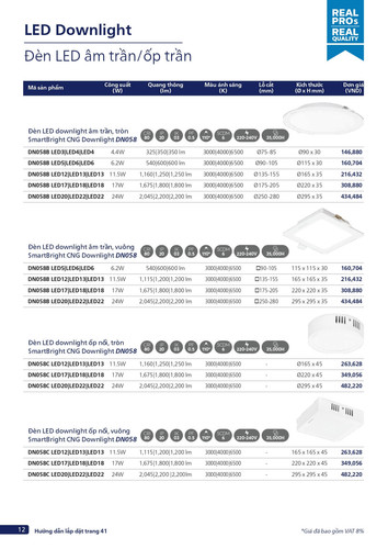 Catalogue bang gia den Philips chuyen dung (12).jpg