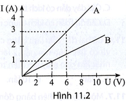 bai 11 15 trang 32 sbt khtn 9.png