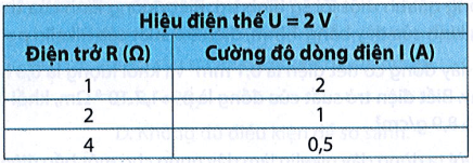 bai 11 16 trang 32 sbt khtn 9.png