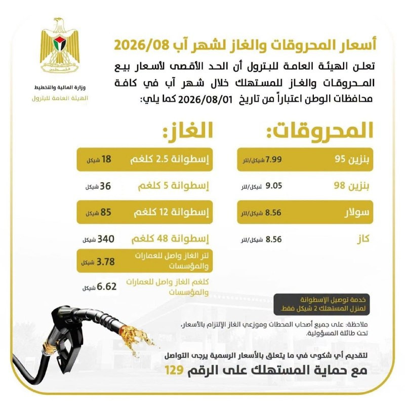 اسعار المحروقات لشهر 8/2026: إرتفاع على اسعار السولار والبنزين.
السولار ارتفع بما يقارب شيقل ونصف للتر الواحد عن شهر 7....
