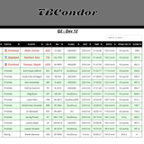 2026 06 22 TBCondor CN 13h00 09