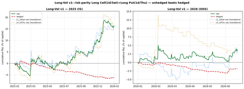 long vol v1 combined.png