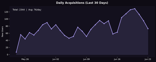 acq daily.png