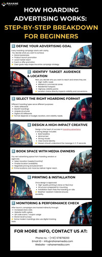 How Hoarding Advertising Works - Step-By-Step Breakdown for Beginners.jpg