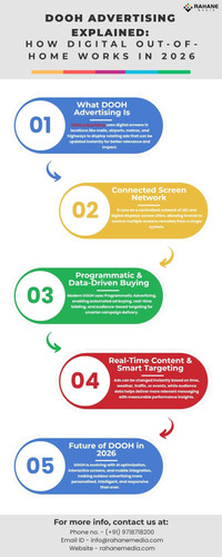 DOOH Advertising Explained -  How Digital Out-Of-Home Works in 2026.jpg