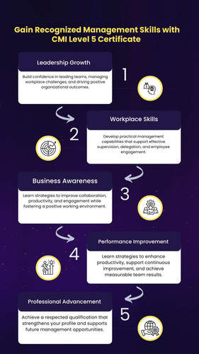 Gain Recognized Management Skills with CMI Level 5 Certificate.jpg