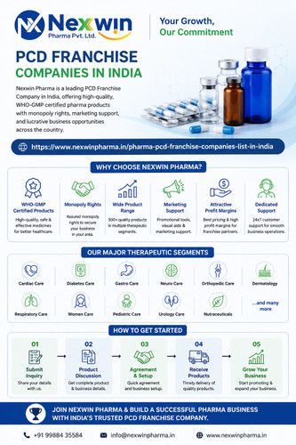 Nexwin Pharma: Top PCD Pharma Leader in  India.jpg